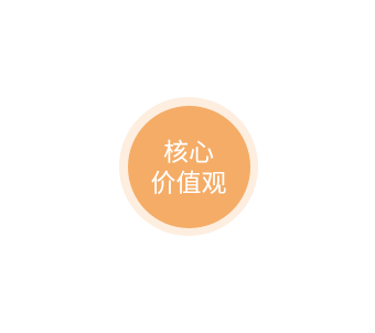 合肥安居集团－企业文化
