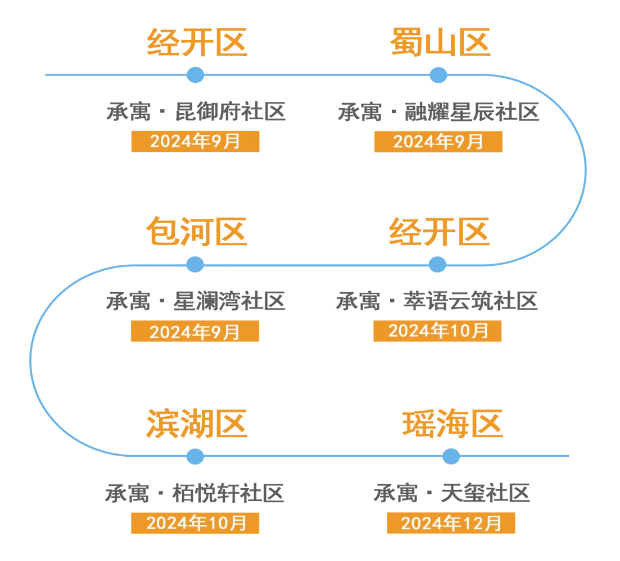 J9集团-国际站最新官网