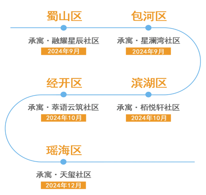 J9集团-国际站最新官网